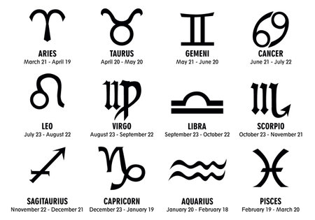 Love and Compatibility for December 23 Zodiac